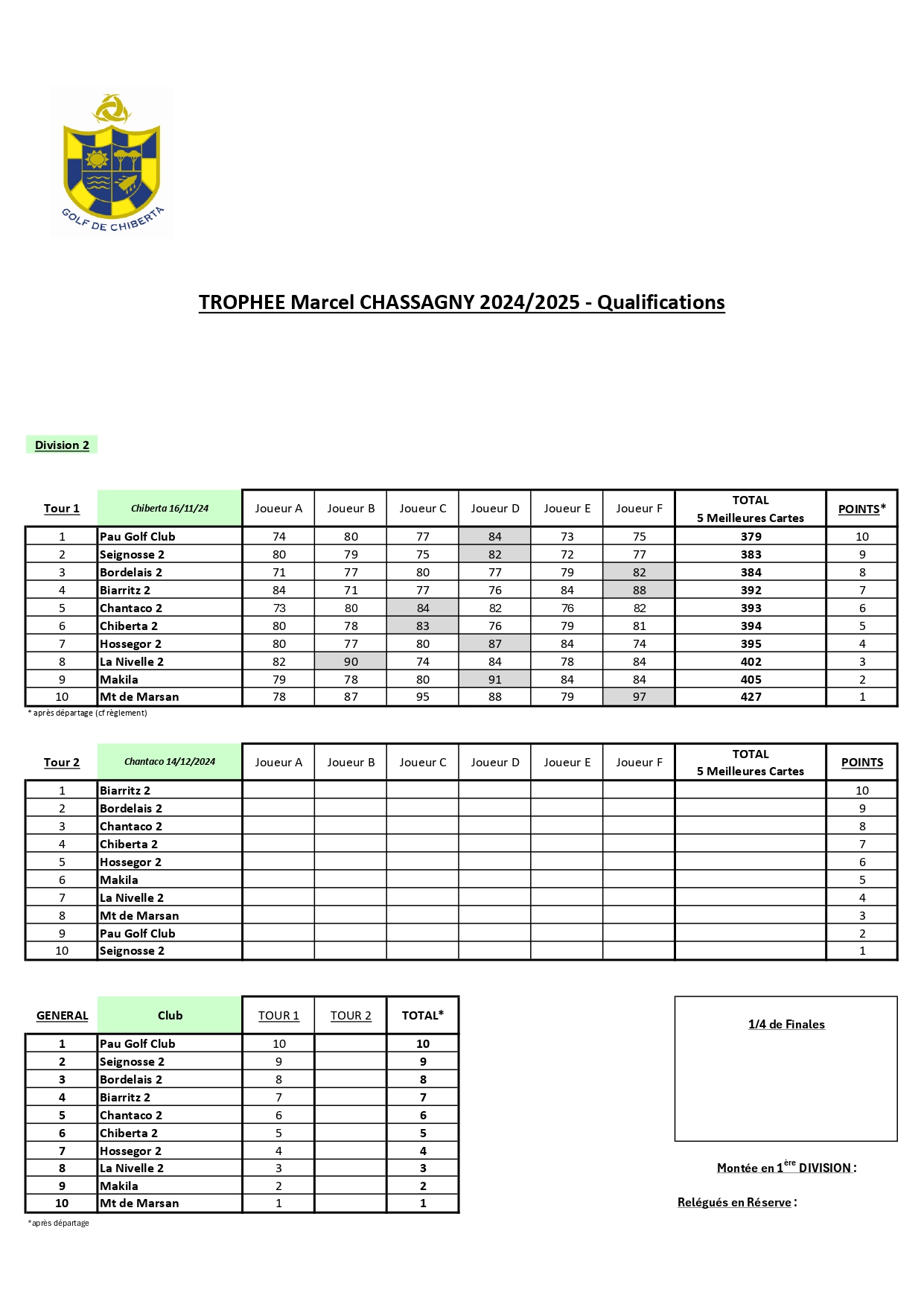 e942f273c9376_resultats-t1-d2 (2)_page-0001